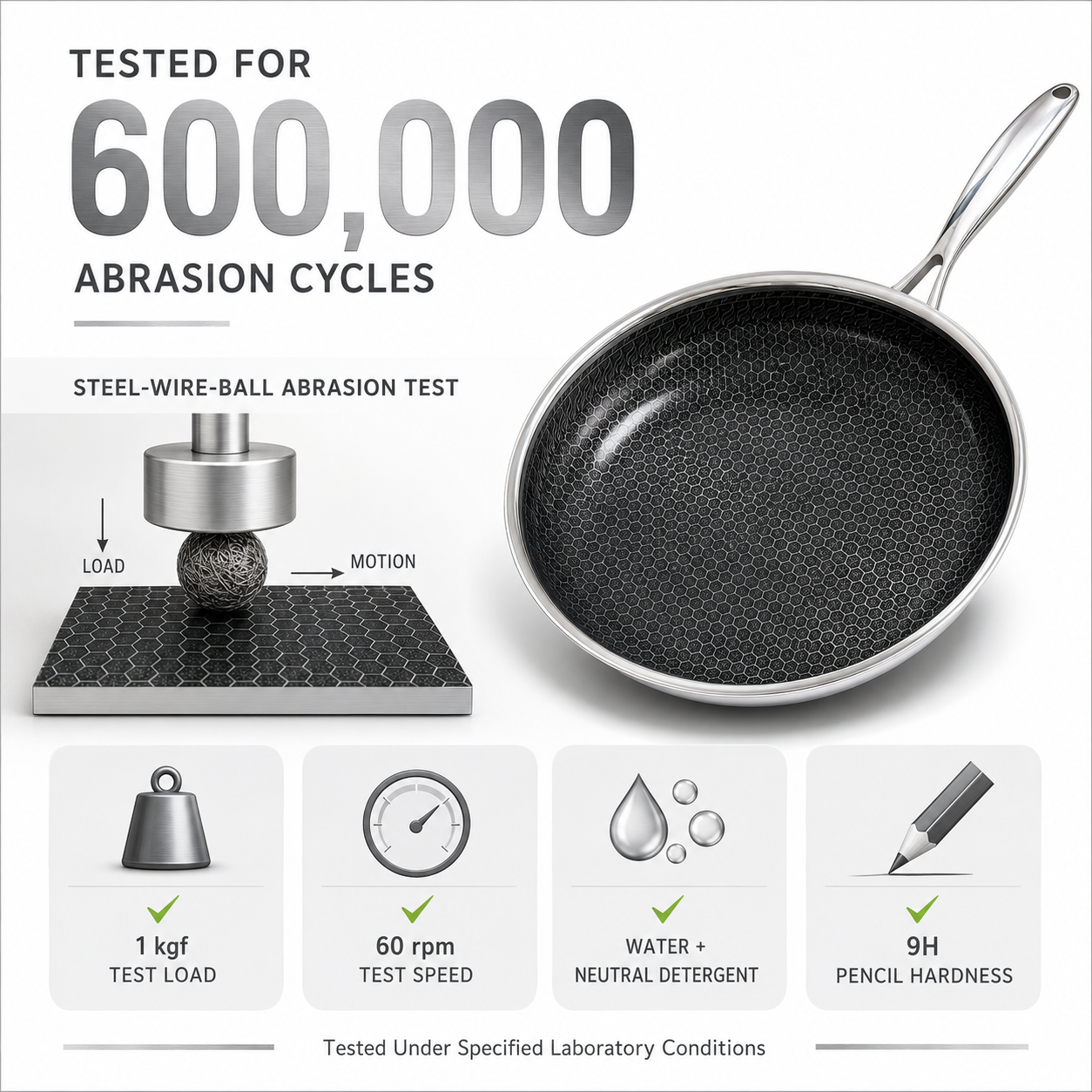 30cm Professional G8 Honeycomb Tri-Ply Stainless Steel Nonstick Skillet| CNF01-30 - 图片 4