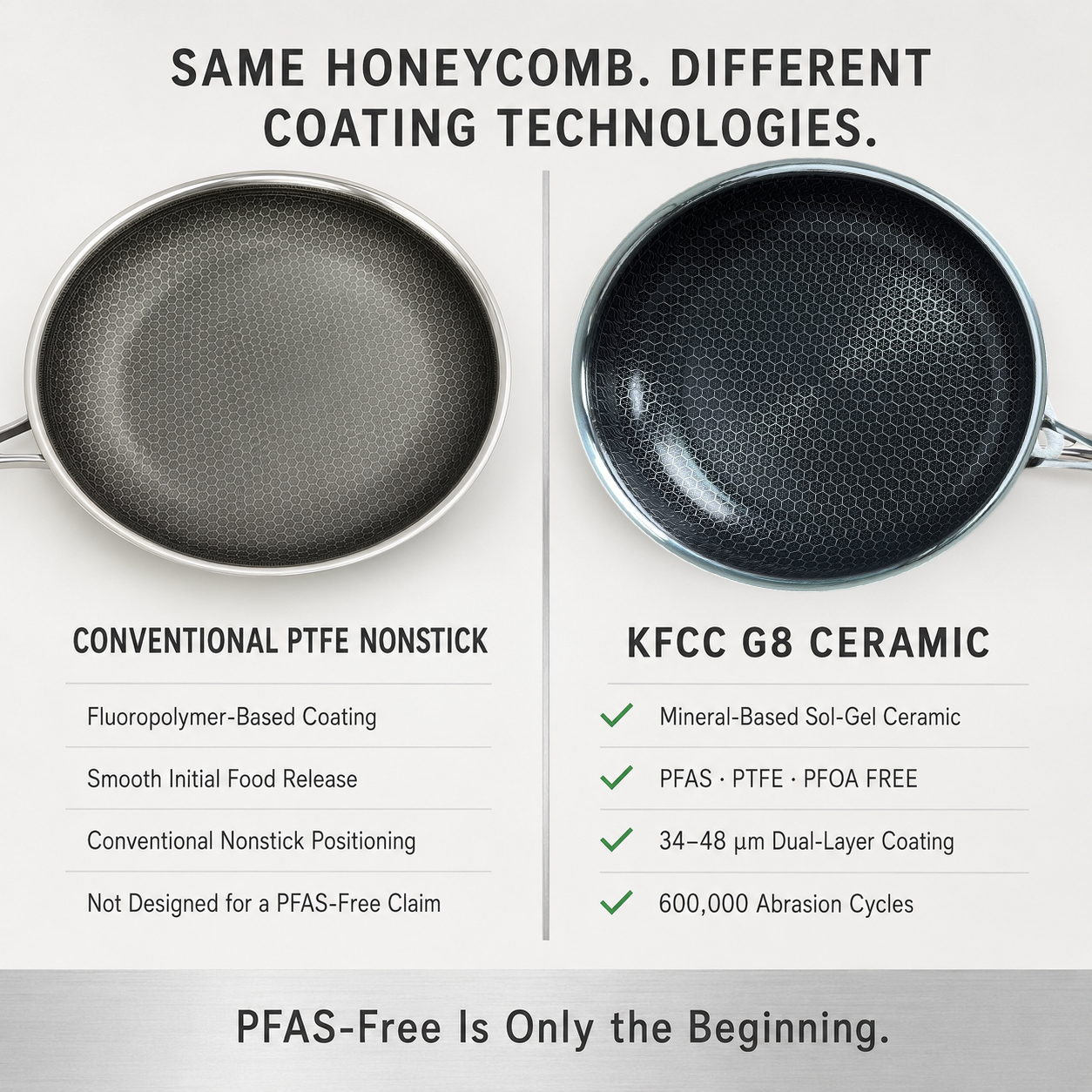 30cm Professional G8 Honeycomb Tri-Ply Stainless Steel Nonstick Skillet| CNF01-30 - 图片 3